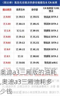 奥迪a3三厢版的油耗,奥迪a3三厢油耗多少钱