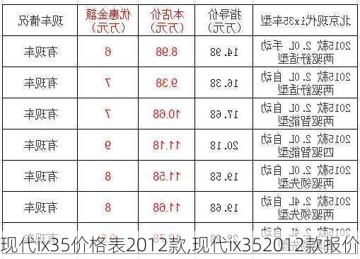 现代ix35价格表2012款,现代ix352012款报价