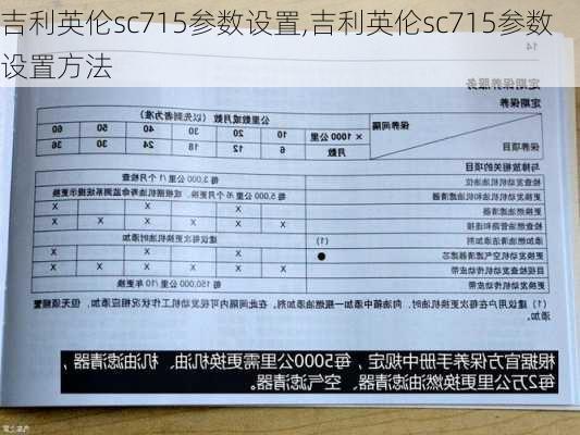 吉利英伦sc715参数设置,吉利英伦sc715参数设置方法