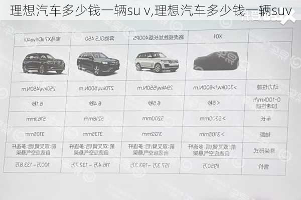 理想汽车多少钱一辆su v,理想汽车多少钱一辆suv