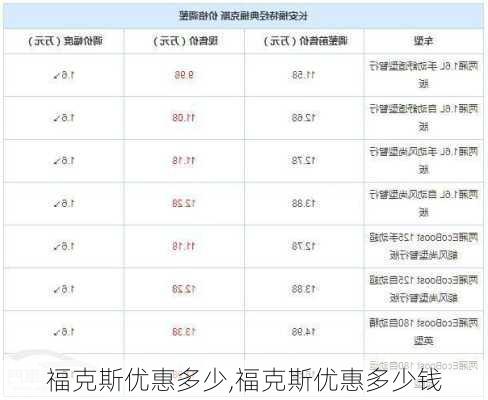 福克斯优惠多少,福克斯优惠多少钱