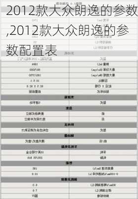 2012款大众朗逸的参数,2012款大众朗逸的参数配置表