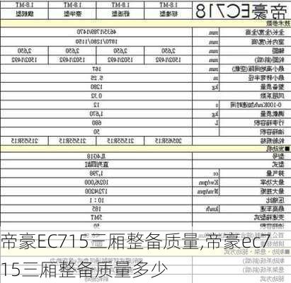 帝豪EC715三厢整备质量,帝豪ec715三厢整备质量多少