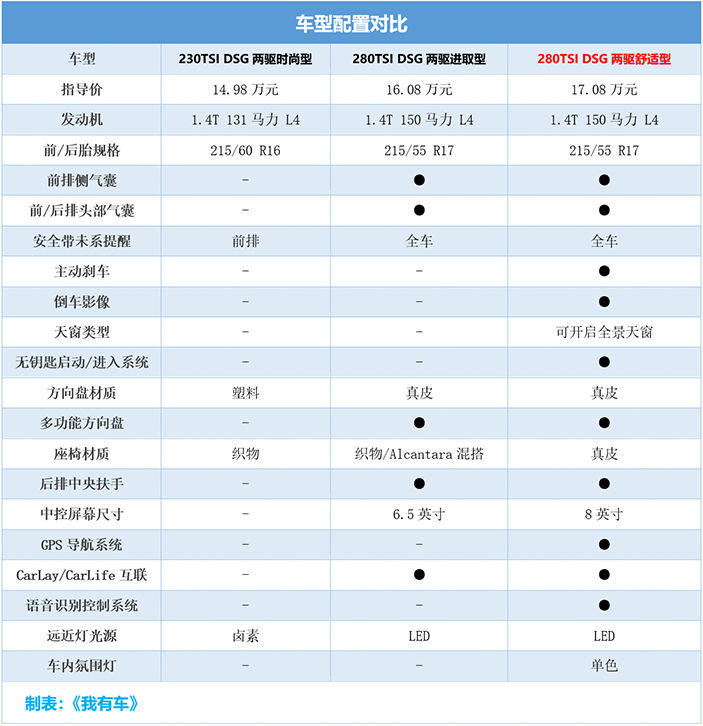 大众探歌2022款配置参数,大众探歌2022款配置参数表