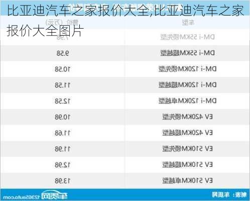 比亚迪汽车之家报价大全,比亚迪汽车之家报价大全图片