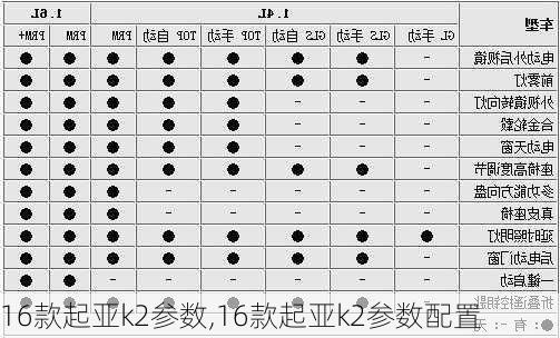 16款起亚k2参数,16款起亚k2参数配置