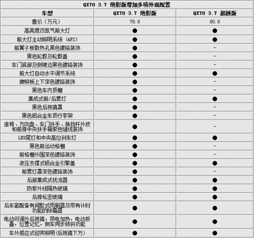 英菲尼迪qx70报价表,