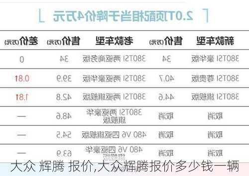 大众 辉腾 报价,大众辉腾报价多少钱一辆