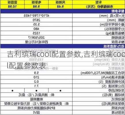 吉利缤瑞cool配置参数,吉利缤瑞cool配置参数表