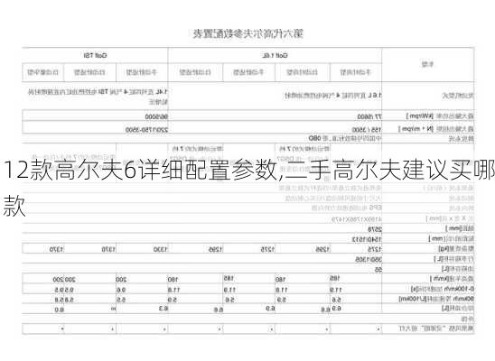 12款高尔夫6详细配置参数,二手高尔夫建议买哪款