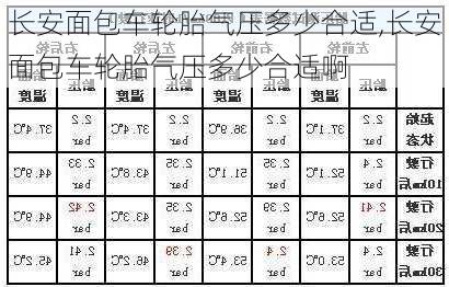 长安面包车轮胎气压多少合适,长安面包车轮胎气压多少合适啊