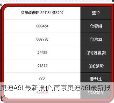 奥迪A6L最新报价,南京奥迪a6l最新报价