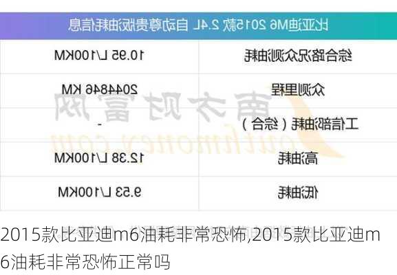 2015款比亚迪m6油耗非常恐怖,2015款比亚迪m6油耗非常恐怖正常吗