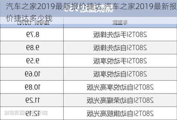 汽车之家2019最新报价捷达,汽车之家2019最新报价捷达多少钱