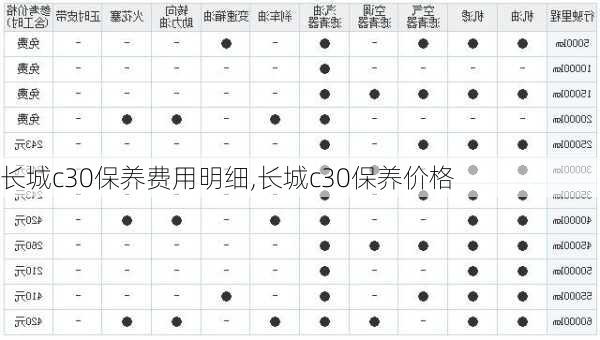 长城c30保养费用明细,长城c30保养价格