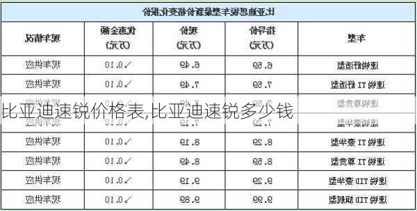 比亚迪速锐价格表,比亚迪速锐多少钱