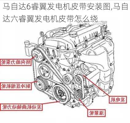 马自达6睿翼发电机皮带安装图,马自达六睿翼发电机皮带怎么绕