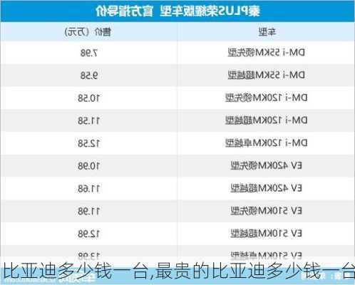 比亚迪多少钱一台,最贵的比亚迪多少钱一台