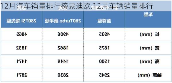 12月汽车销量排行榜蒙迪欧,12月车辆销量排行