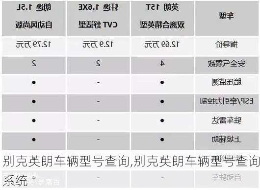 别克英朗车辆型号查询,别克英朗车辆型号查询系统