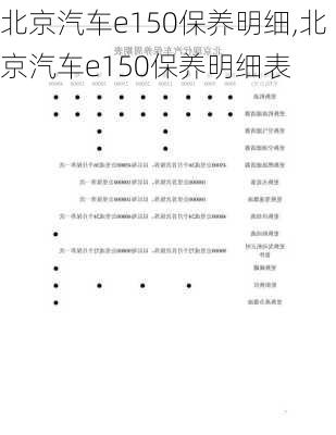 北京汽车e150保养明细,北京汽车e150保养明细表