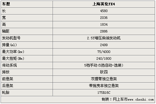 吉利英伦sc615配置,吉利英伦sc615配置参数