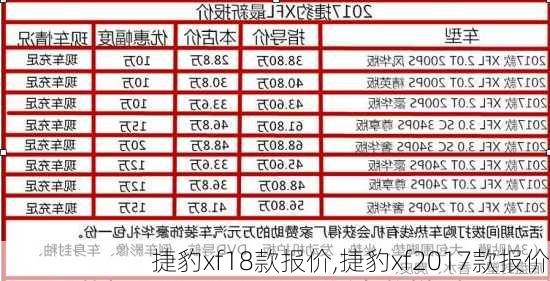 捷豹xf18款报价,捷豹xf2017款报价