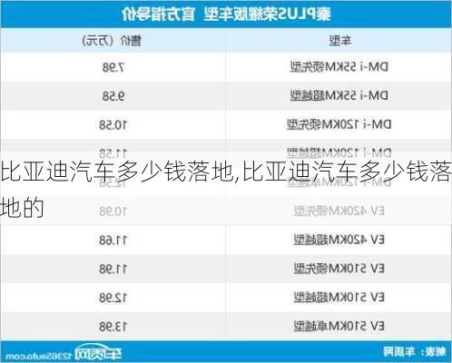 比亚迪汽车多少钱落地,比亚迪汽车多少钱落地的