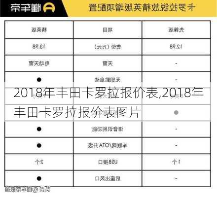 2018年丰田卡罗拉报价表,2018年丰田卡罗拉报价表图片