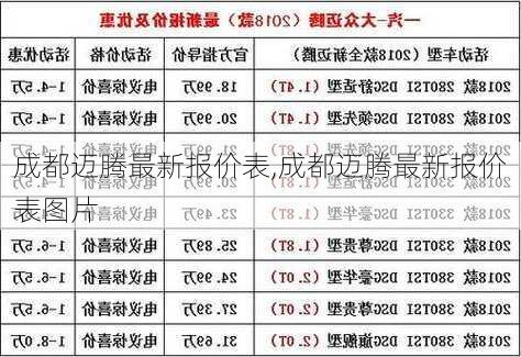 成都迈腾最新报价表,成都迈腾最新报价表图片