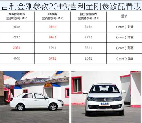 吉利金刚参数2015,吉利金刚参数配置表