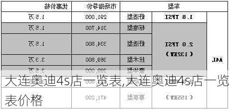 大连奥迪4s店一览表,大连奥迪4s店一览表价格