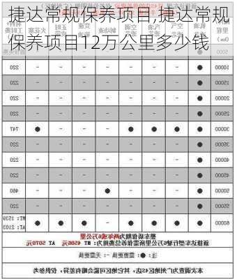 捷达常规保养项目,捷达常规保养项目12万公里多少钱