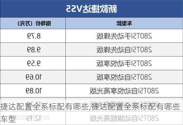 捷达配置全系标配有哪些,捷达配置全系标配有哪些车型