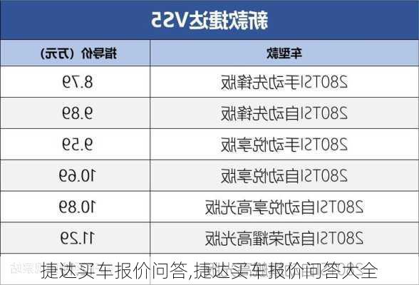 捷达买车报价问答,捷达买车报价问答大全