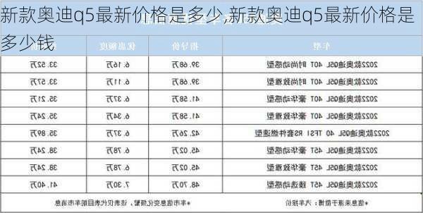 新款奥迪q5最新价格是多少,新款奥迪q5最新价格是多少钱