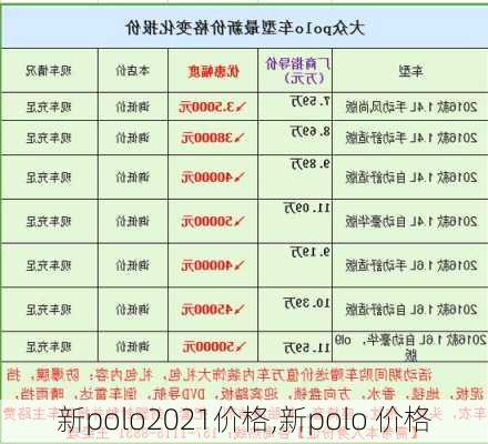 新polo2021价格,新polo 价格