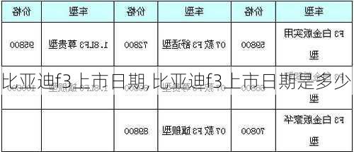 比亚迪f3上市日期,比亚迪f3上市日期是多少