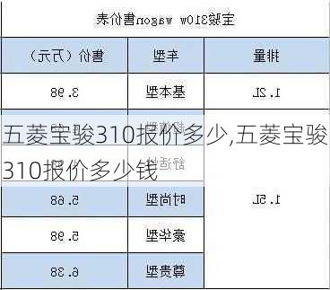 五菱宝骏310报价多少,五菱宝骏310报价多少钱