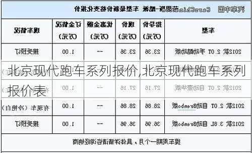 北京现代跑车系列报价,北京现代跑车系列报价表