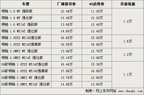 上海大众斯柯达4s店一览表,上海大众斯柯达4s店一览表价格