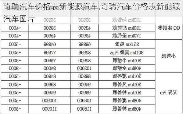 奇瑞汽车价格表新能源汽车,奇瑞汽车价格表新能源汽车图片