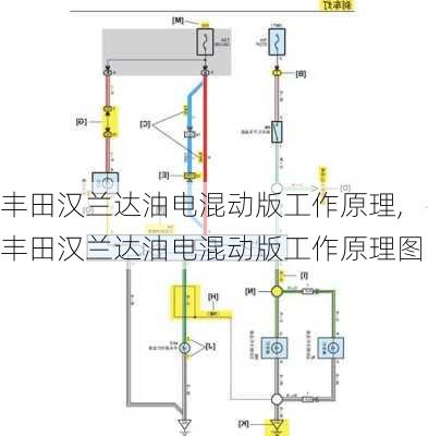 丰田汉兰达油电混动版工作原理,丰田汉兰达油电混动版工作原理图