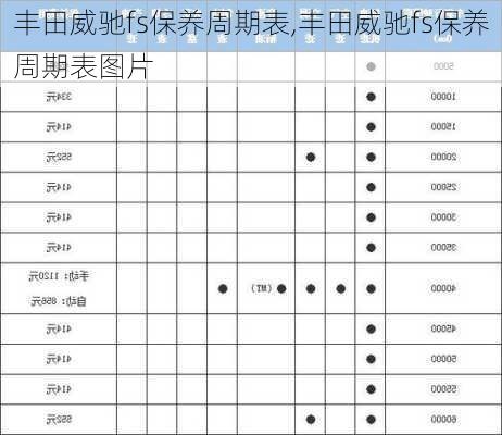 丰田威驰fs保养周期表,丰田威驰fs保养周期表图片