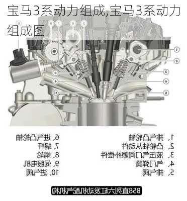 宝马3系动力组成,宝马3系动力组成图