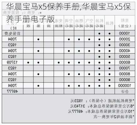 华晨宝马x5保养手册,华晨宝马x5保养手册电子版