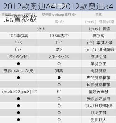 2012款奥迪A4L,2012款奥迪a4l配置参数