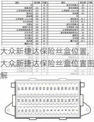 大众新捷达保险丝盒位置,大众新捷达保险丝盒位置图解