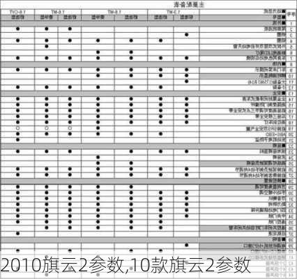 2010旗云2参数,10款旗云2参数