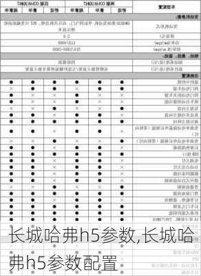 长城哈弗h5参数,长城哈弗h5参数配置